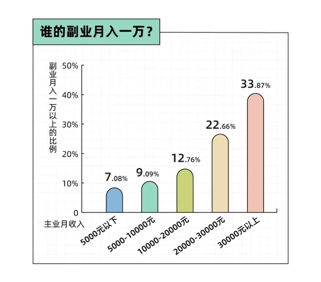 副业赚钱项目网_数据规划副业能赚多少_副业赚钱计划