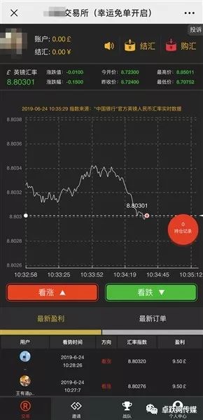 买跌买涨是什么软件_正规10元投资买涨买跌软件_有没有买涨买跌的投资app