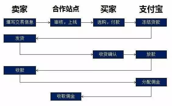 赚钱支付宝网站平台_赚钱app支付宝_赚钱的网站平台支付宝