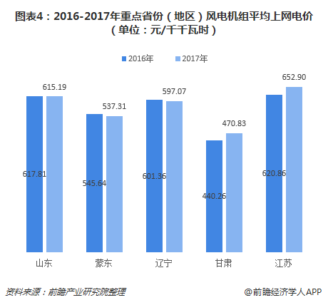 副业电价多少钱_副业用电电价多少钱_副业用电价格