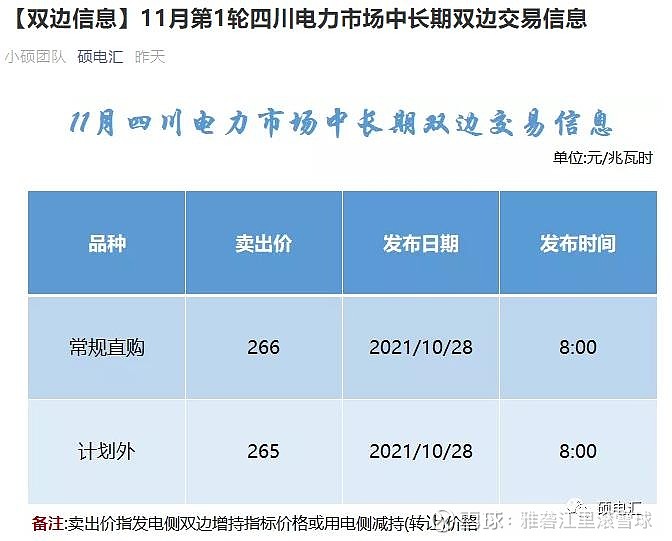 副业用电电价多少钱_副业电价多少钱_副业用电价格