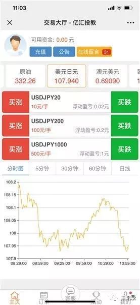 买涨买跌软件_正规10元投资买涨买跌软件_有没有买涨买跌的投资app