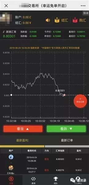 有没有买涨买跌的投资app_正规10元投资买涨买跌软件_买涨买跌软件