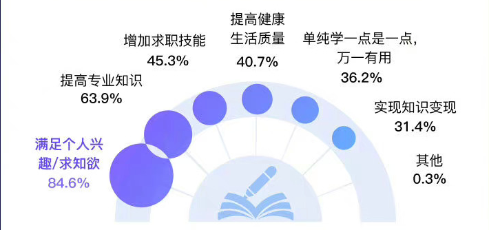 开副业需要多少时间_开副业做什么好_开副业是什么意思