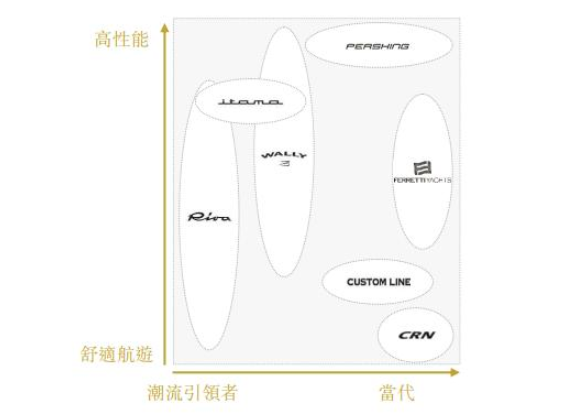 搞钱平台游艇_游艇骗局_游艇投资