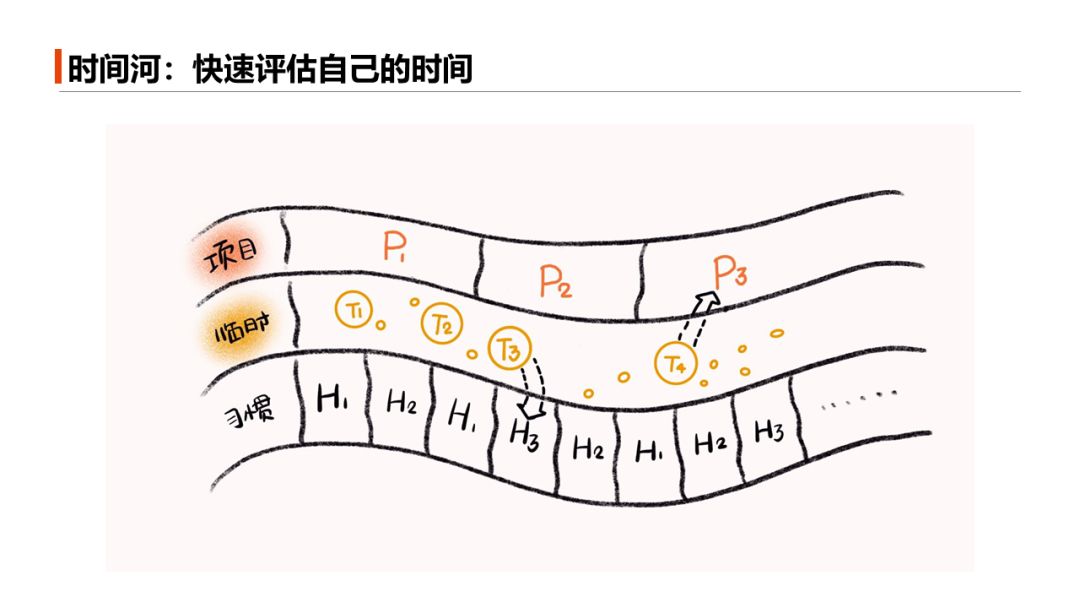 做副业花多少时间_开副业需要多少时间_开副业条件