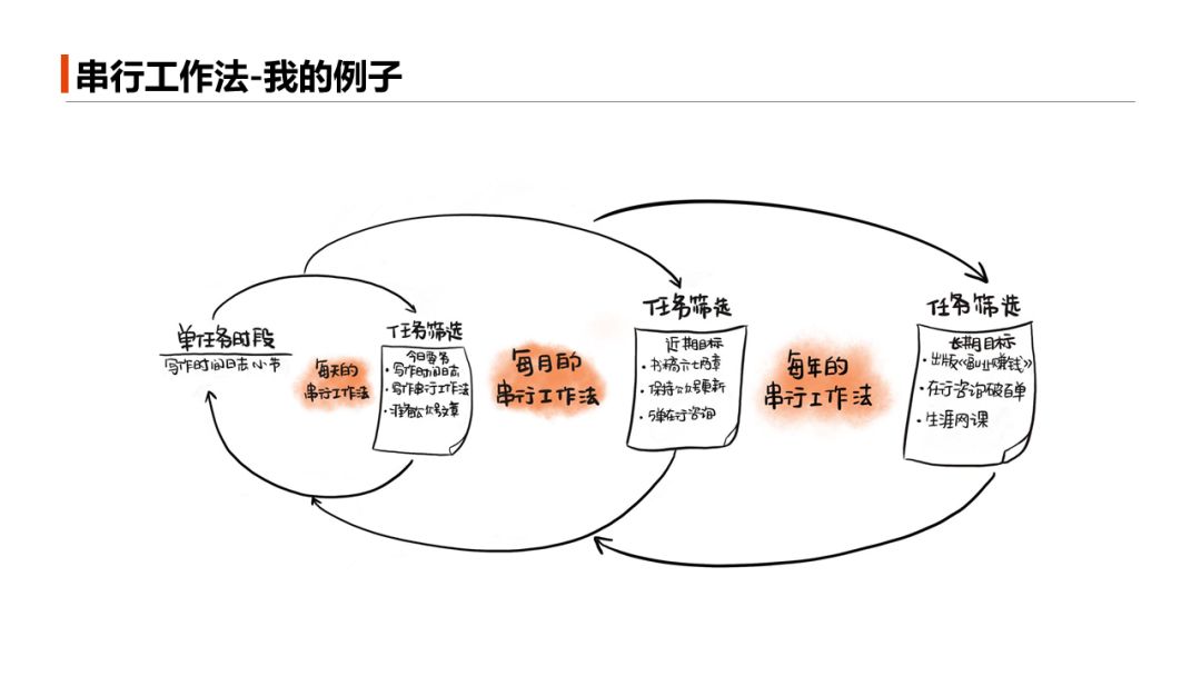 开副业条件_做副业花多少时间_开副业需要多少时间