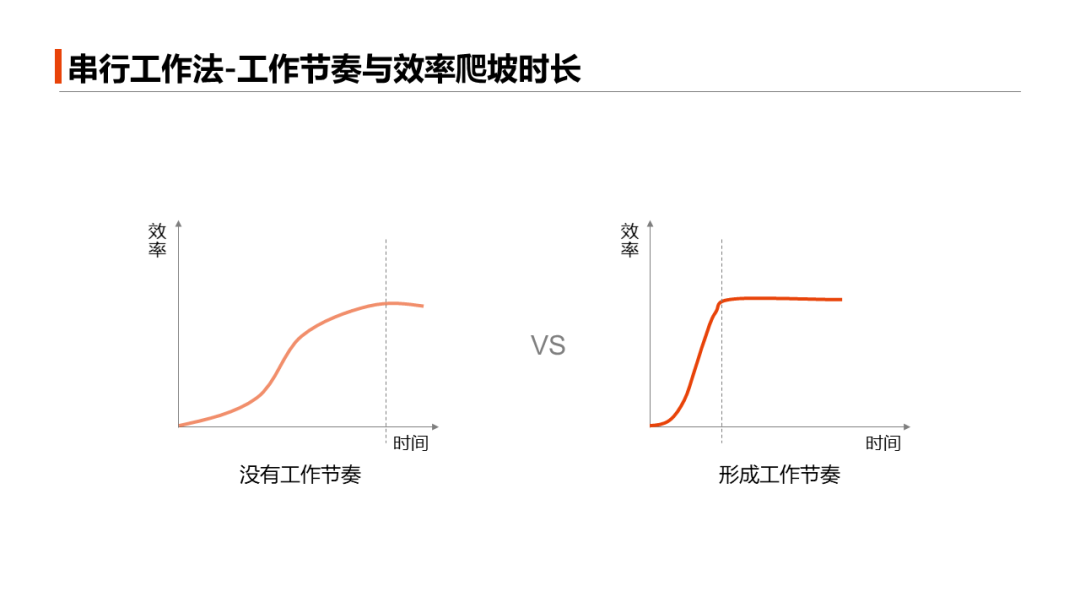 做副业花多少时间_开副业条件_开副业需要多少时间