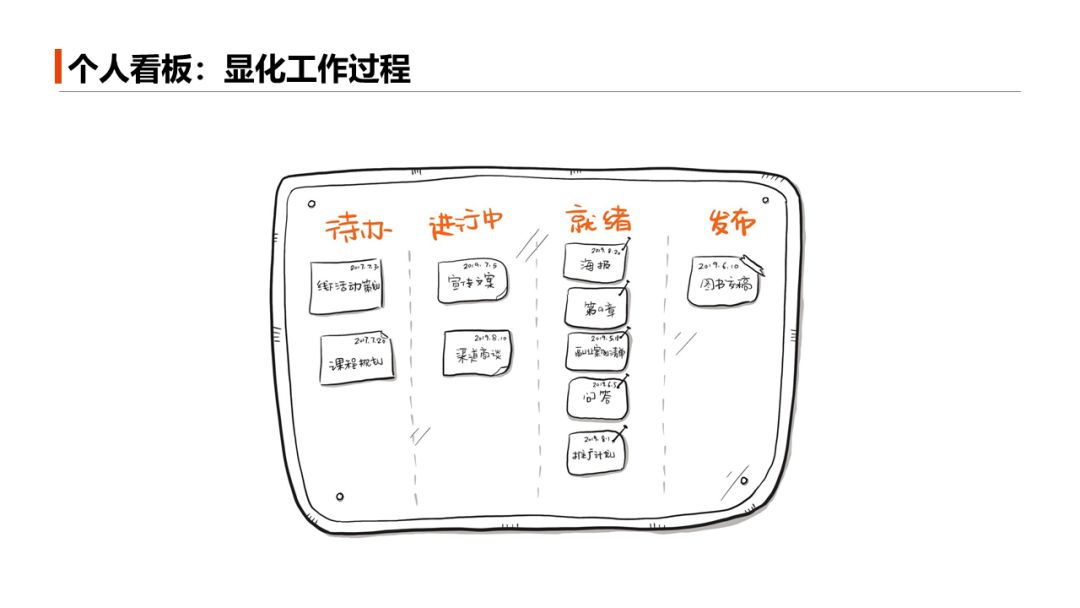 开副业条件_开副业需要多少时间_做副业花多少时间