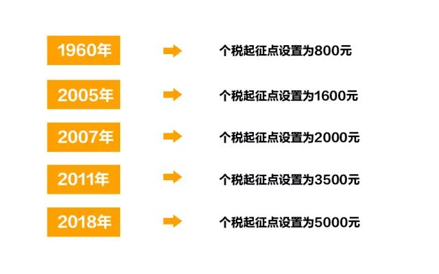 工资副业钱交税怎么算_副业的收入税怎么交_副业工资交税多少钱