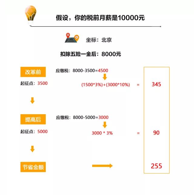 副业工资交税多少钱_工资副业钱交税怎么算_副业的收入税怎么交