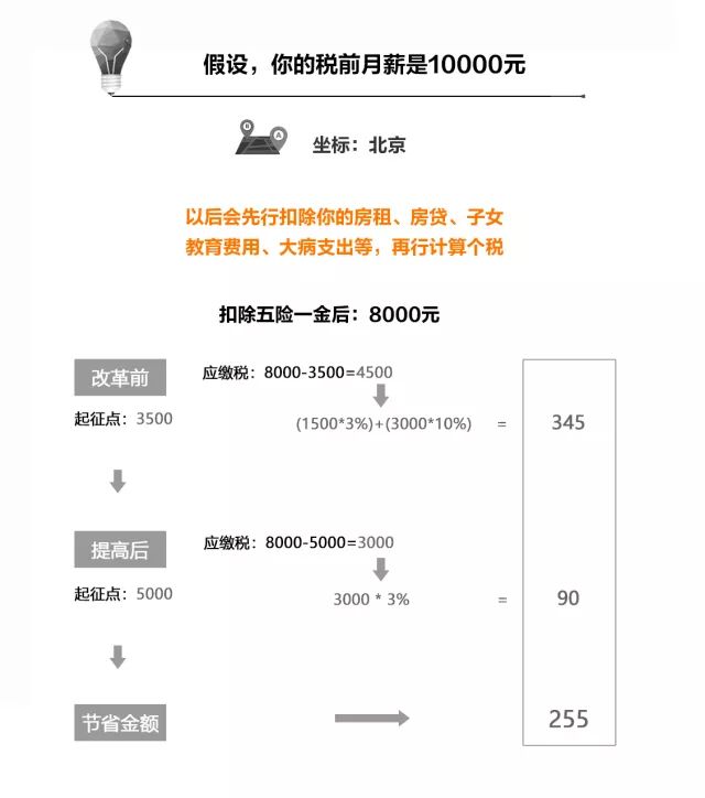 副业工资交税多少钱_工资副业钱交税怎么算_副业的收入税怎么交