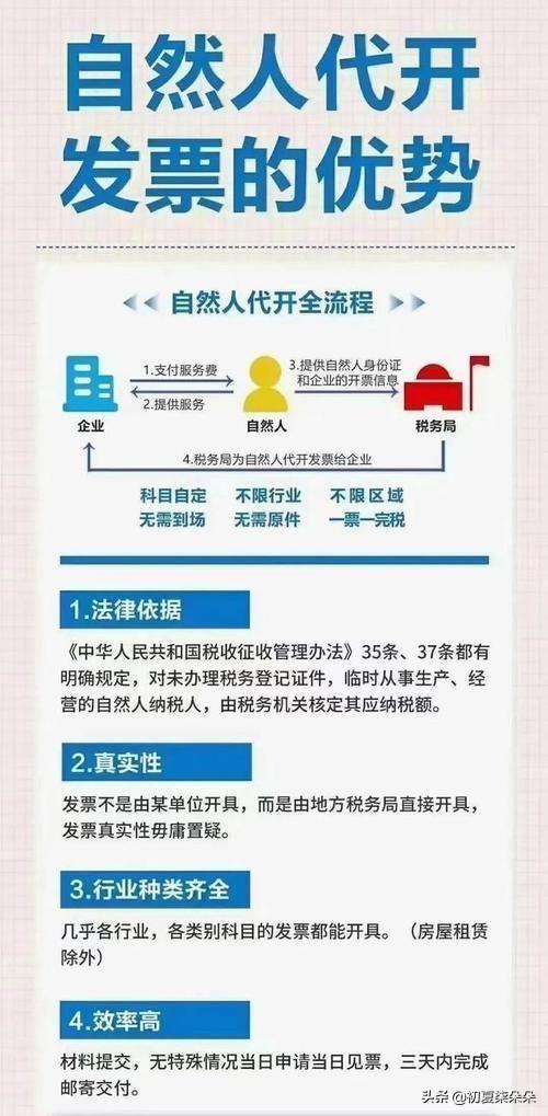 副业税率_个人副业收入纳税吗多少_纳税收入副业个人怎么填