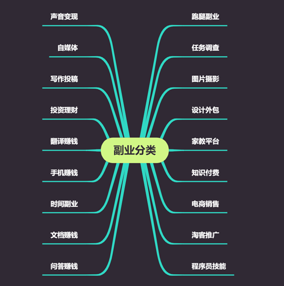 居家翻译收入副业正常多少_居家翻译副业收入多少正常_居家翻译工作