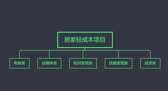 居家翻译收入副业正常多少_居家翻译副业收入多少正常_居家翻译工作