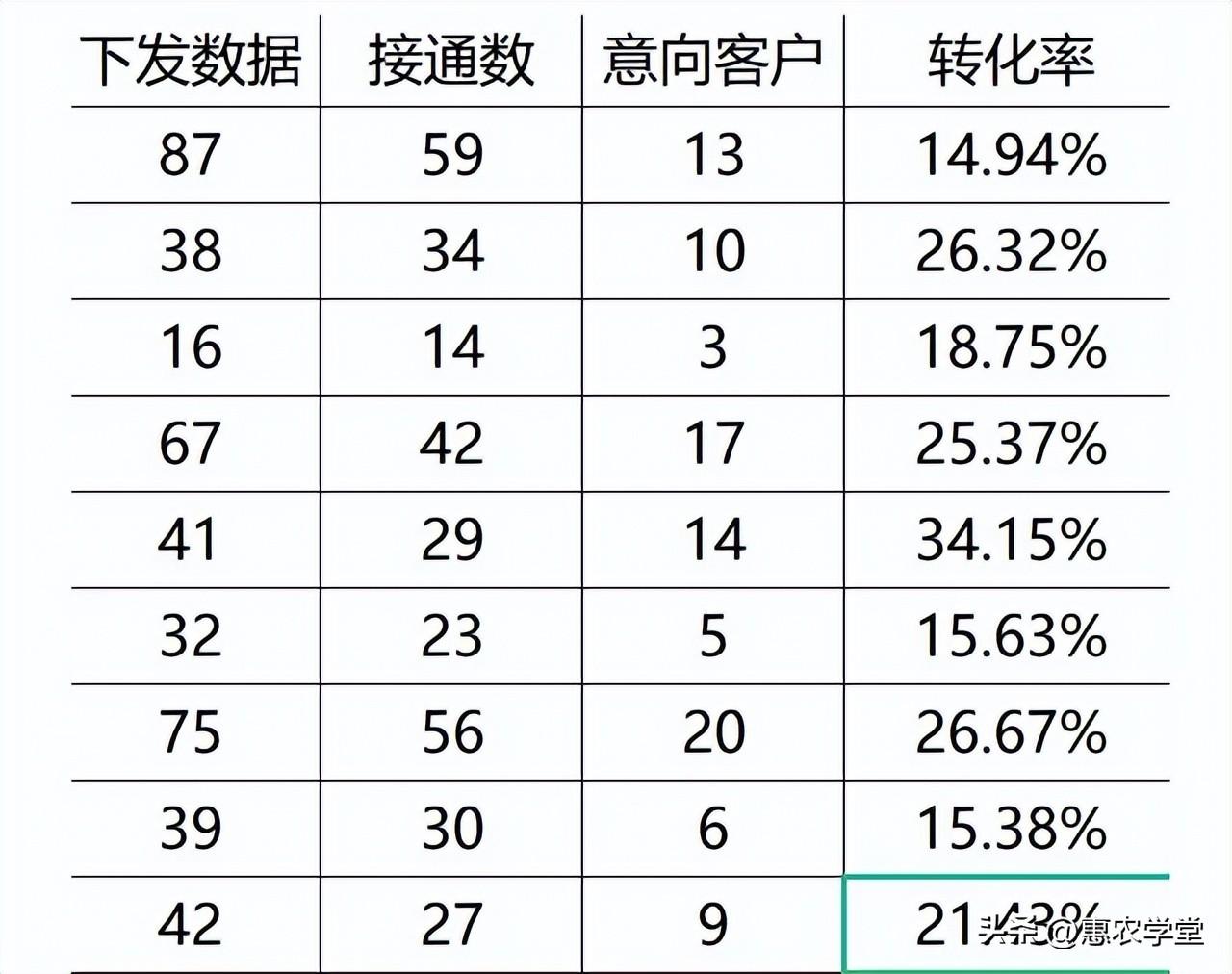 最新项目加盟代理_代理加盟最新项目有哪些_代理加盟