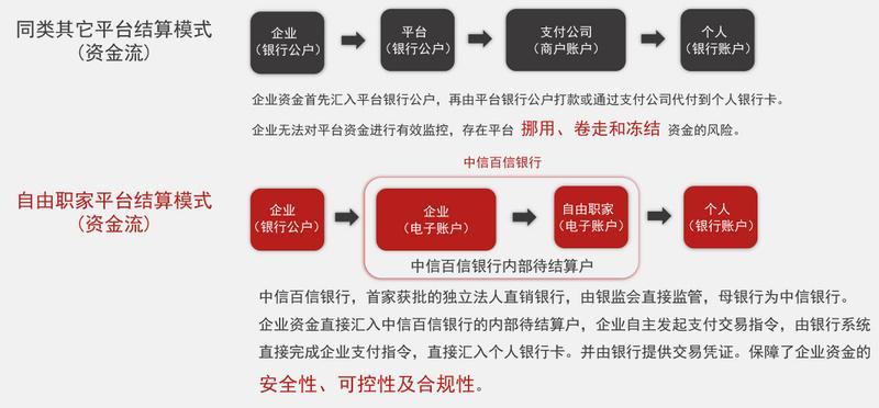 副业税率_个人副业收入纳税吗多少_副业个人所得税