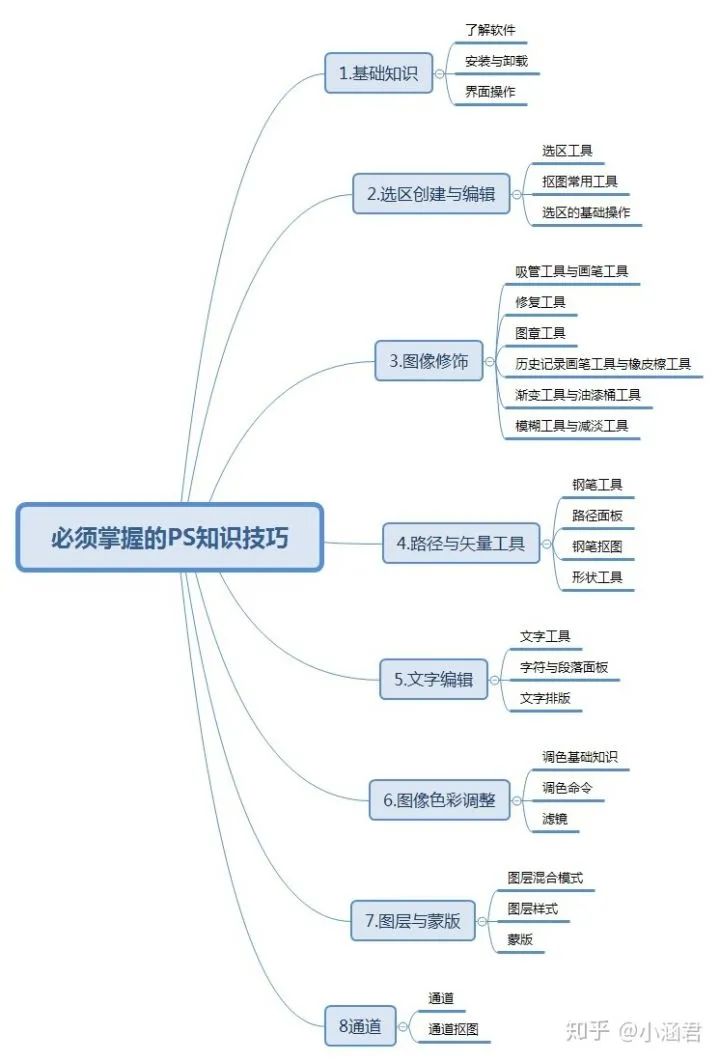 副业接单网站_ps副业接单多少钱_副业接单渠道