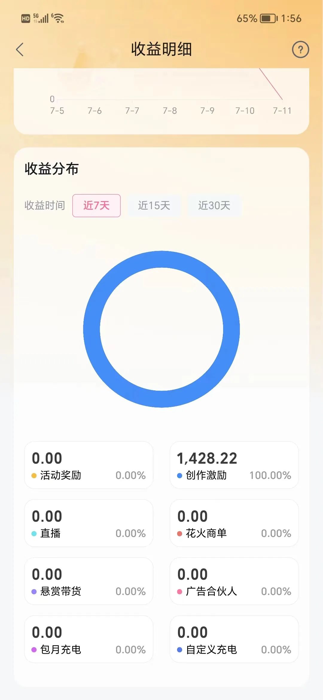 每天赚300元的方法_每天能赚3050元的方法_每天赚几十元办法