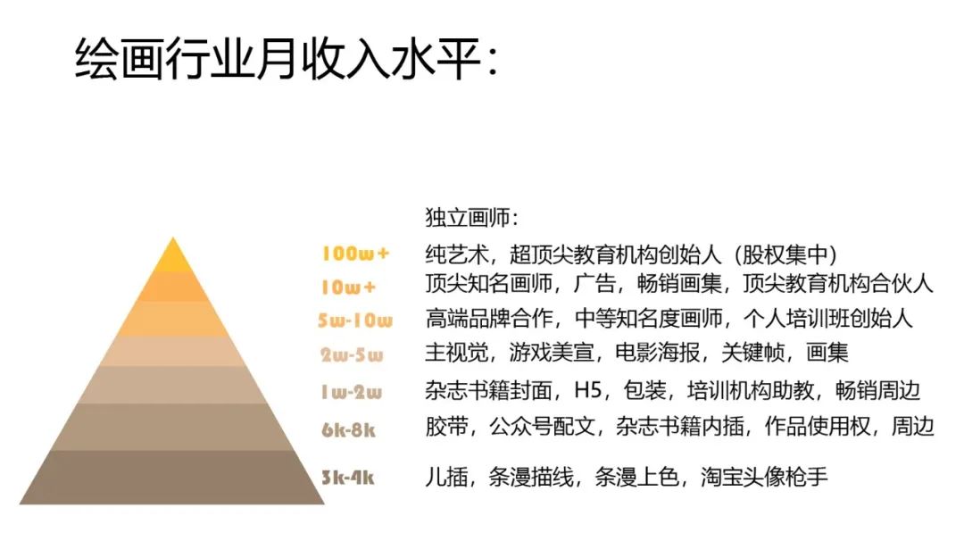 插画做副业到底赚多少_赚插画副业做什么好_插画作为副业收入怎么样