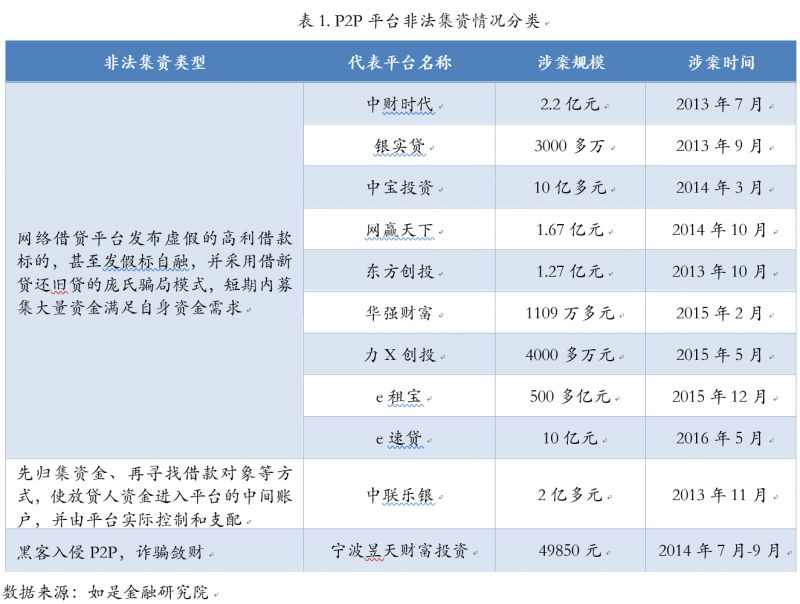 八元投资正规平台_正规投资平台排名_投资平台是真的吗