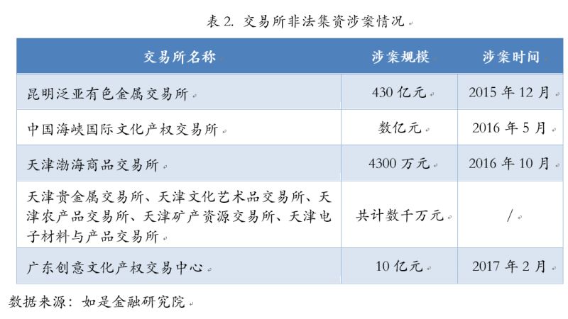 正规投资平台排名_八元投资正规平台_投资平台是真的吗