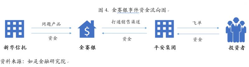 正规投资平台排名_八元投资正规平台_投资平台是真的吗