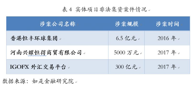 正规投资平台排名_投资平台是真的吗_八元投资正规平台