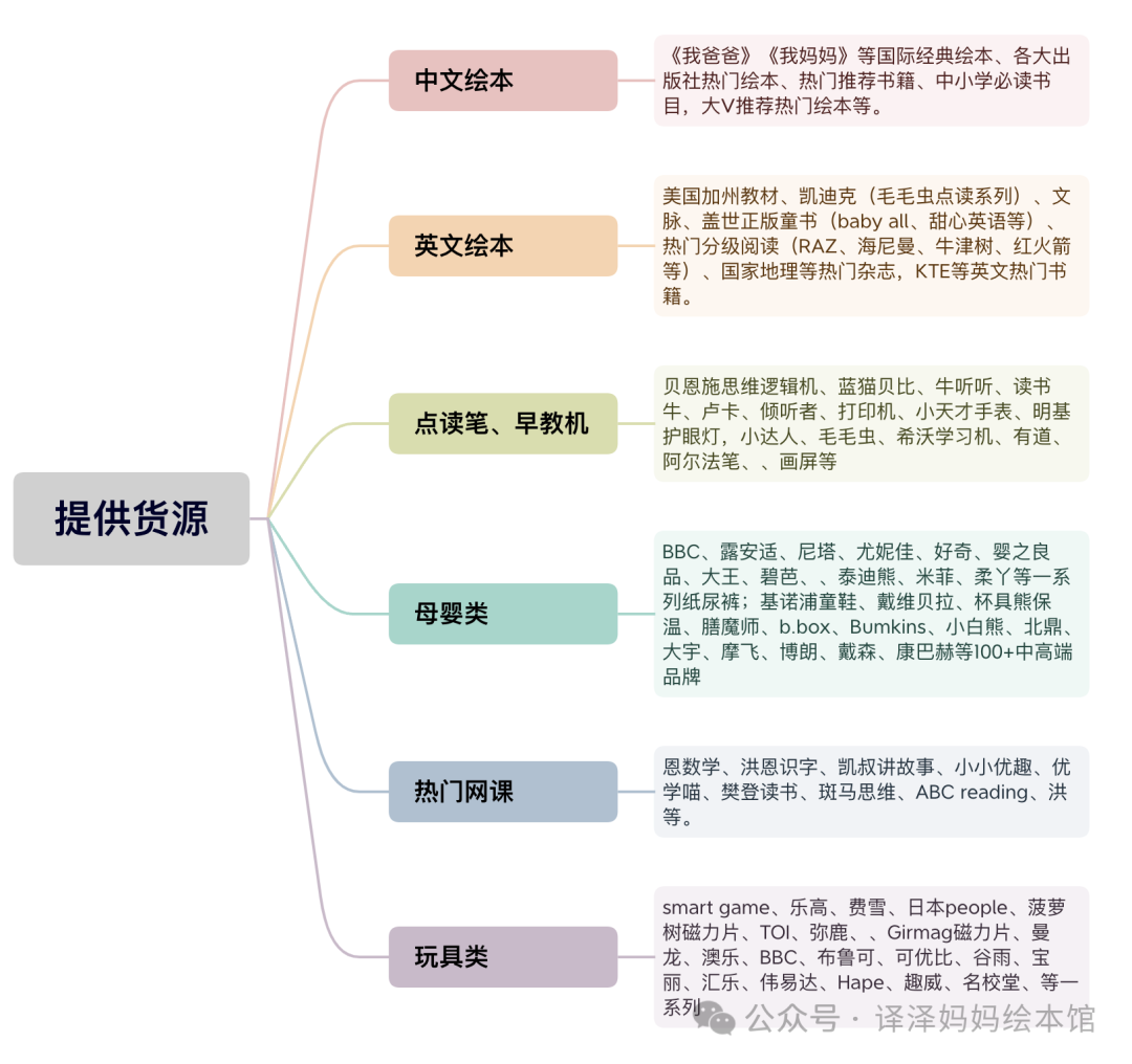 代理收入副业价格是怎么算的_代理业务收入_副业收入代理价格是多少