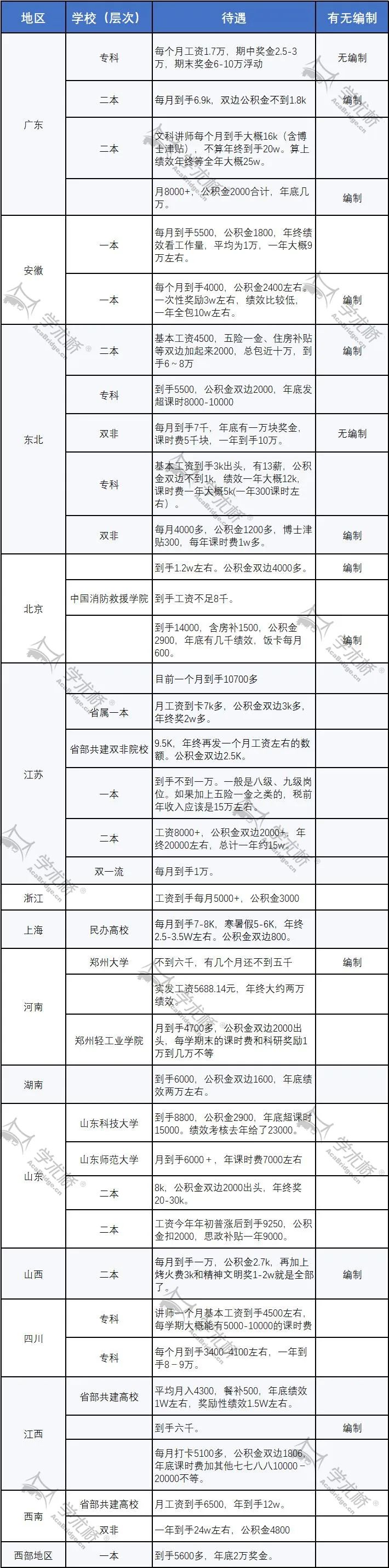 副教授月收入_在编教授副业工资多少钱_副教授到教授工资增加