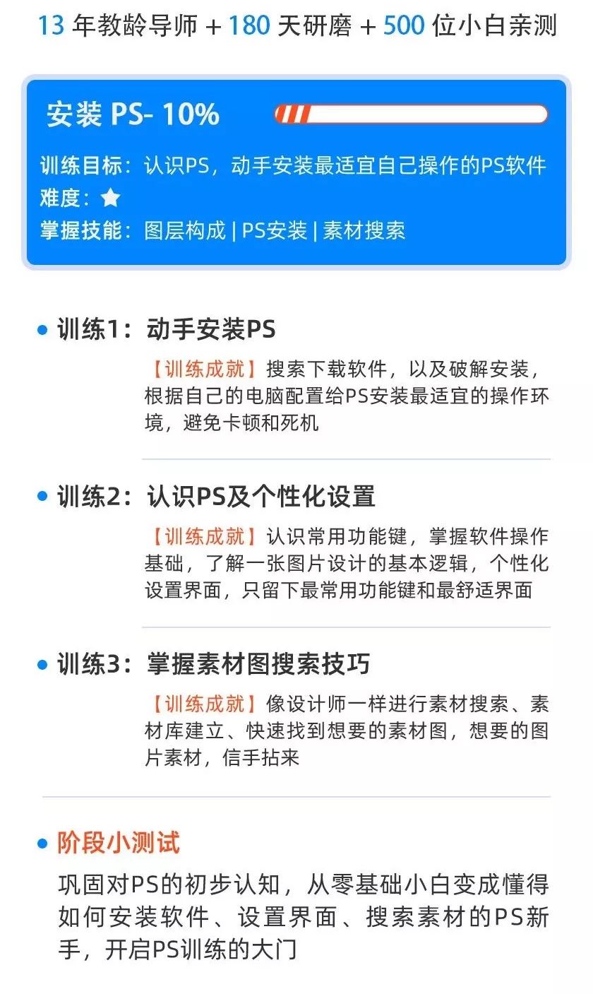 ps兼职赚钱_ps当副业能赚多少_ps做副业可以挣到多少钱