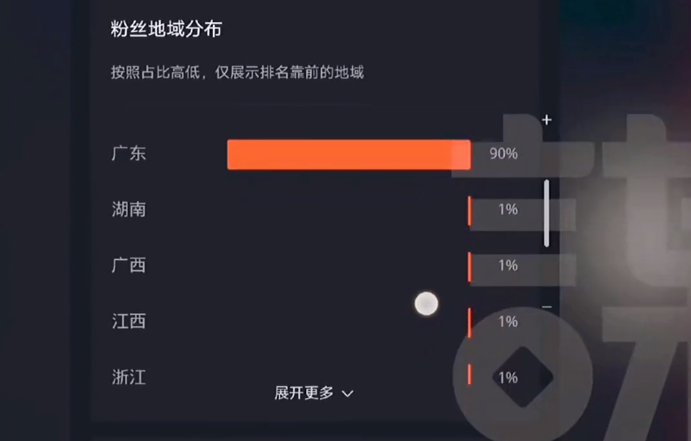 抖音投资副业多少钱_抖音投资赚钱是真的吗_抖音赚副业钱