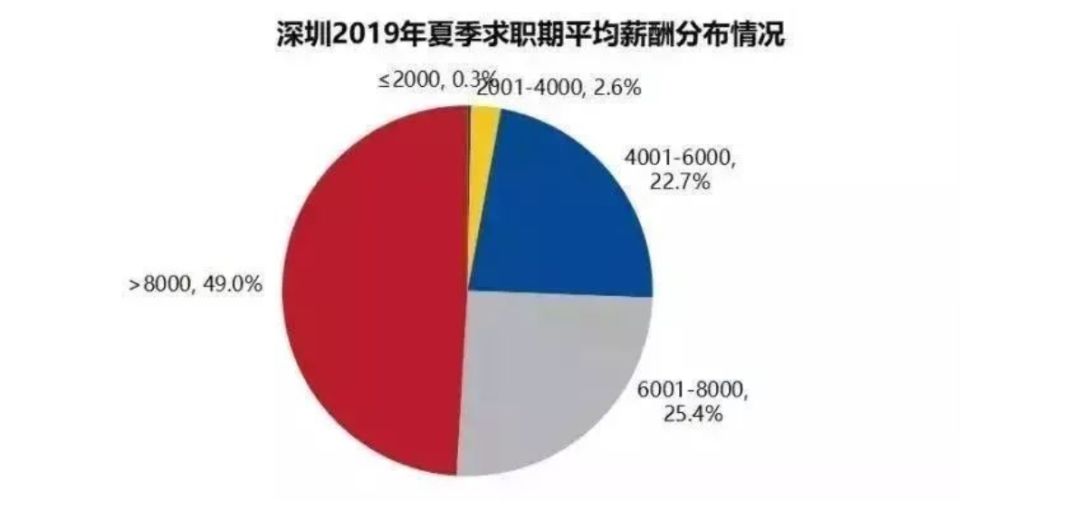 深圳有多少人有副业_深圳副业赚钱_有副业深圳人能买房吗