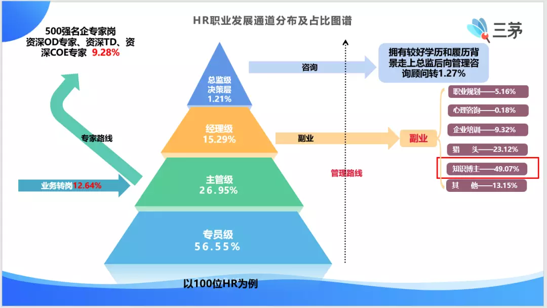 每月4500副业赚多少_副业一个月挣五千_一个月4000的副业