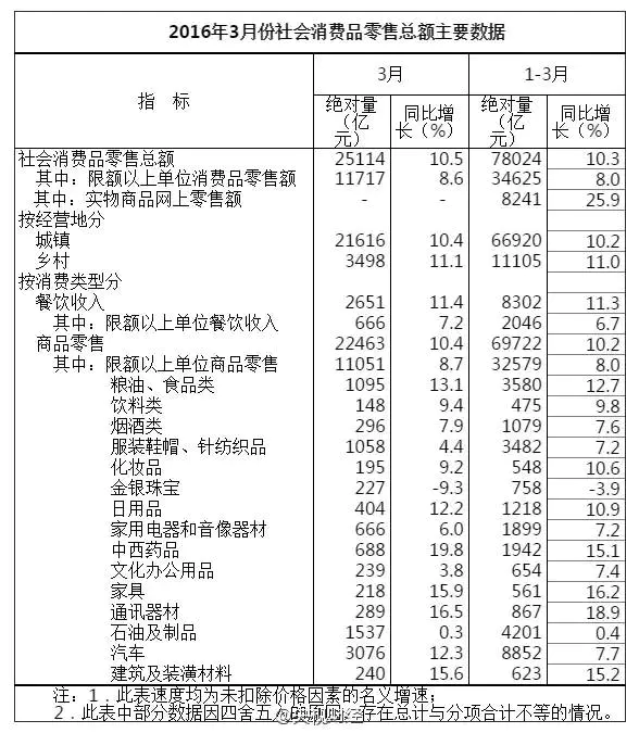 人均泰国收入副业多少钱_泰国人均副业收入多少_人均泰国收入副业多少