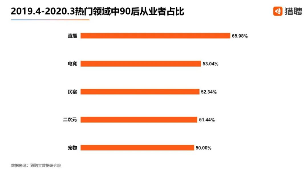 90后的副业_90后副业做什么好_90后多少人有副业