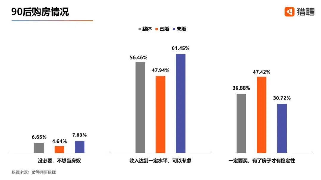 90后多少人有副业_90后副业做什么好_90后的副业