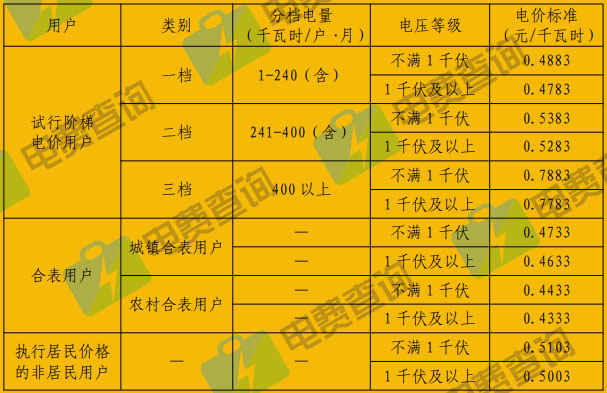 副业用电_副业电价_副业电多少钱1度