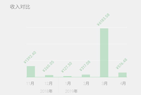 抖音佣金平台有哪些_抖音副业赚多少佣金啊_抖音赚佣金是什么意思