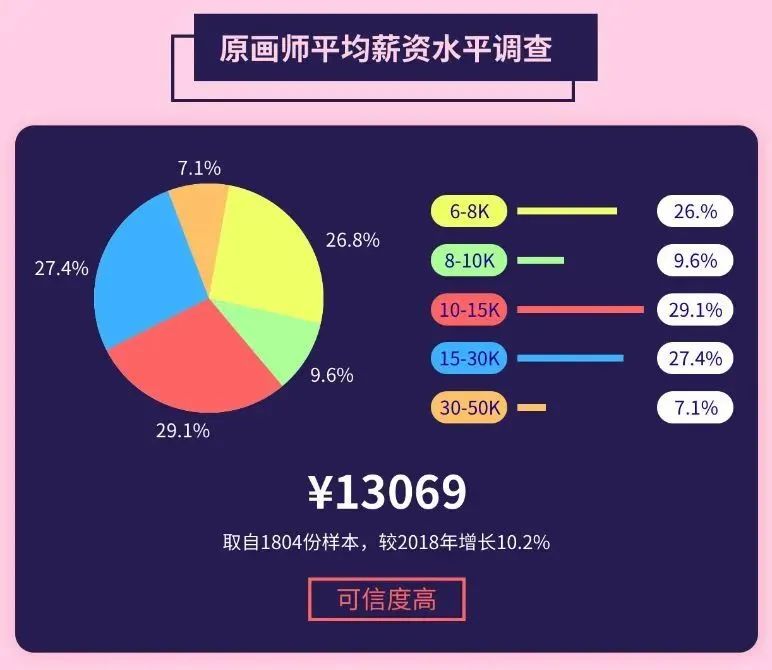 画师月薪过万要交多少税_画师的工资_副业动画师工资多少钱