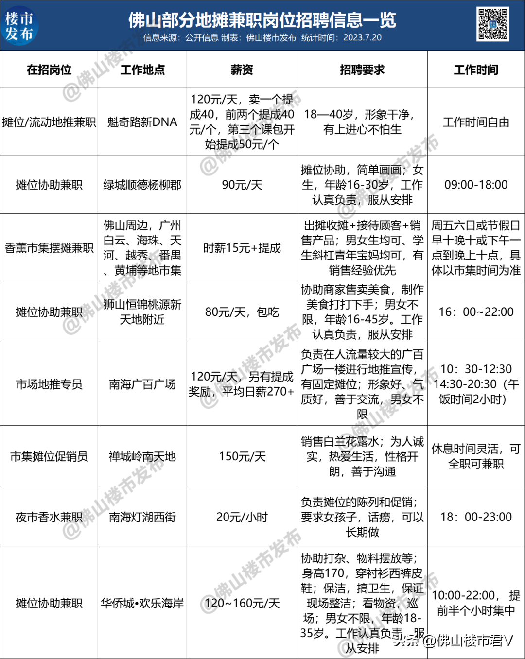 佛山摆摊副业招聘电话多少_佛山招聘摆摊副业电话是多少_佛山招聘摆摊副业电话号码