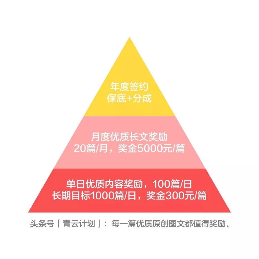 十大良心赚钱游戏没有广告_赚钱游戏软件没有广告_良心赚钱游戏无广告没时间