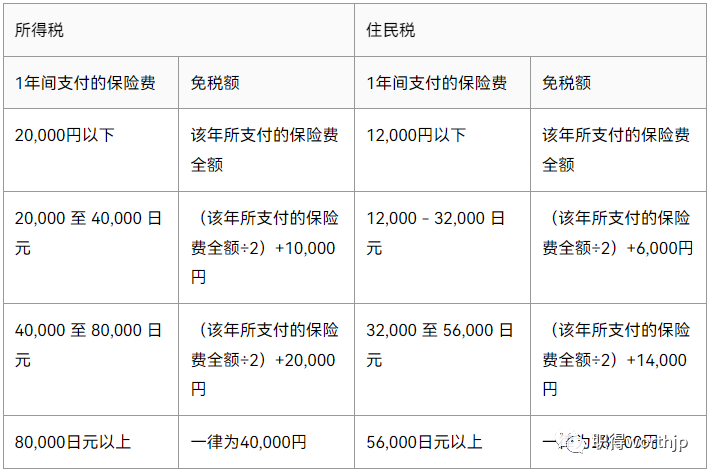 日本税金_日本所得税税率_副业税率日本多少钱