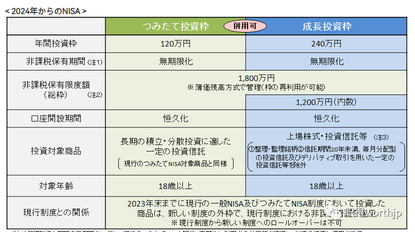 日本税金_日本所得税税率_副业税率日本多少钱