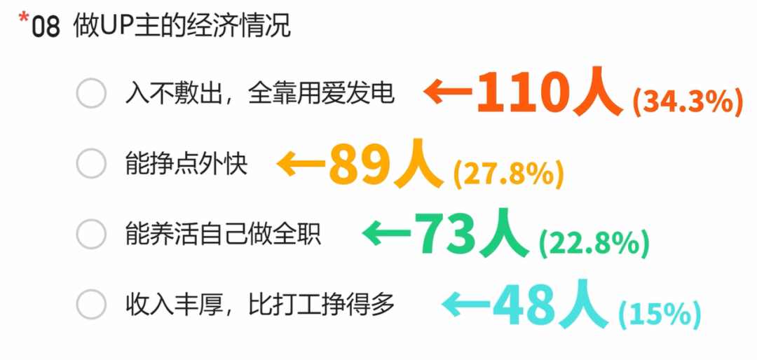 一千块做副业能赚多少_揭秘几个赚钱的副业项目_能赚到钱的副业