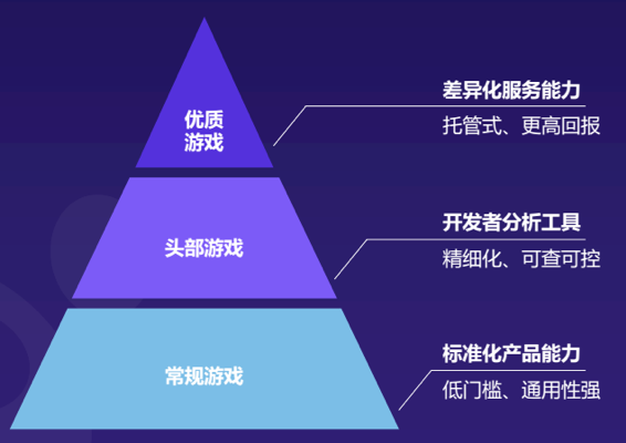 微信小程序游戏代理_代理微信小程序真的能赚钱吗_微信小程序游戏代理平台