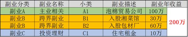 昆山工资副业工作招聘_昆山工作副业多吗工资多少_昆山工资副业工作怎么样