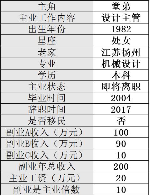 昆山工资副业工作怎么样_昆山工作副业多吗工资多少_昆山工资副业工作招聘