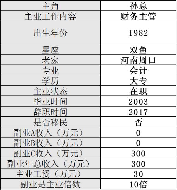 昆山工作副业多吗工资多少_昆山工资副业工作怎么样_昆山工资副业工作招聘