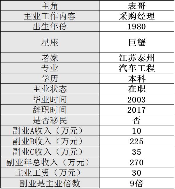 昆山工资副业工作招聘_昆山工作副业多吗工资多少_昆山工资副业工作怎么样